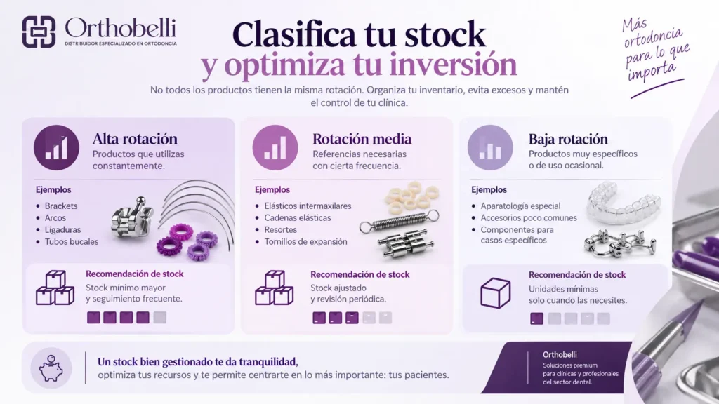 clasificación del stock de ortodoncia por rotación